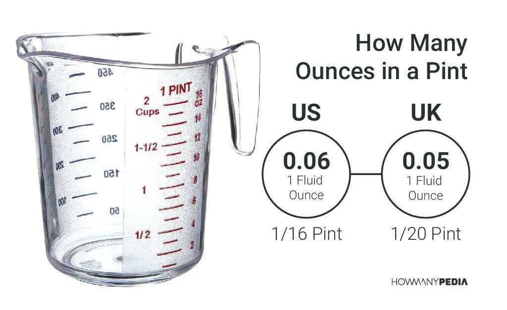Сколько литров равен 1 галлон. Мера объема жидкости 1 oz. Пинта единица объёма в литрах. Пинта (единица объёма) в граммах. Пинта мера измерения.