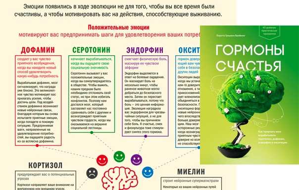 Как генерировать гормоны счастья и жить в свое удовольствие