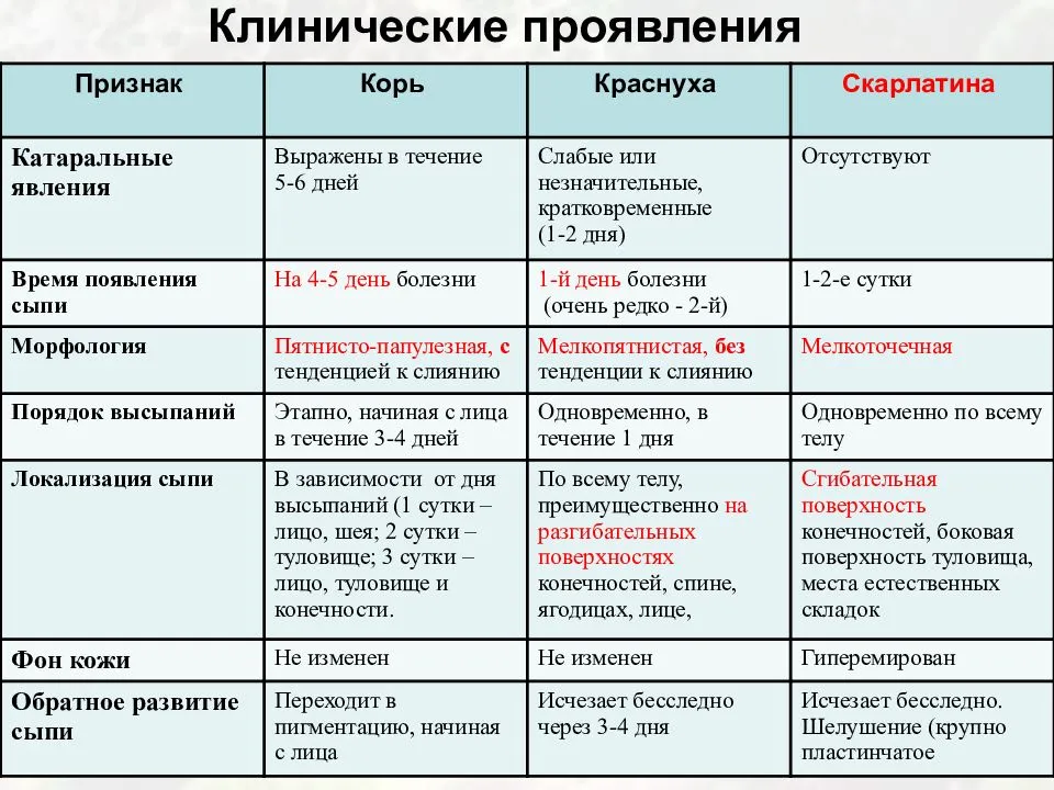 Приказ минздрава рф от 06.12.2021 n 1122н