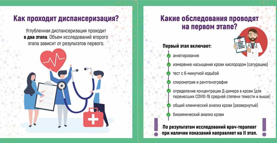 Когнитивные нарушения после перенесенного covid-19
