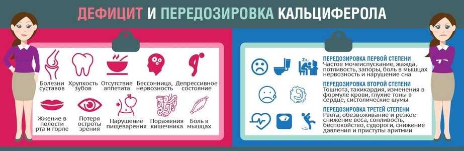 Высокие дозы витамида д