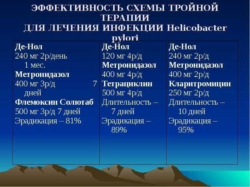 Благоприятные и неблагоприятные условия для роста helicobacter pylori | стимбифид плюс
