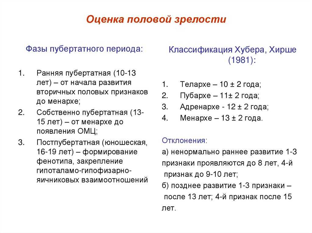 Пубертатный период (телархе, пубархе, менархе) | eurolab | гинекология