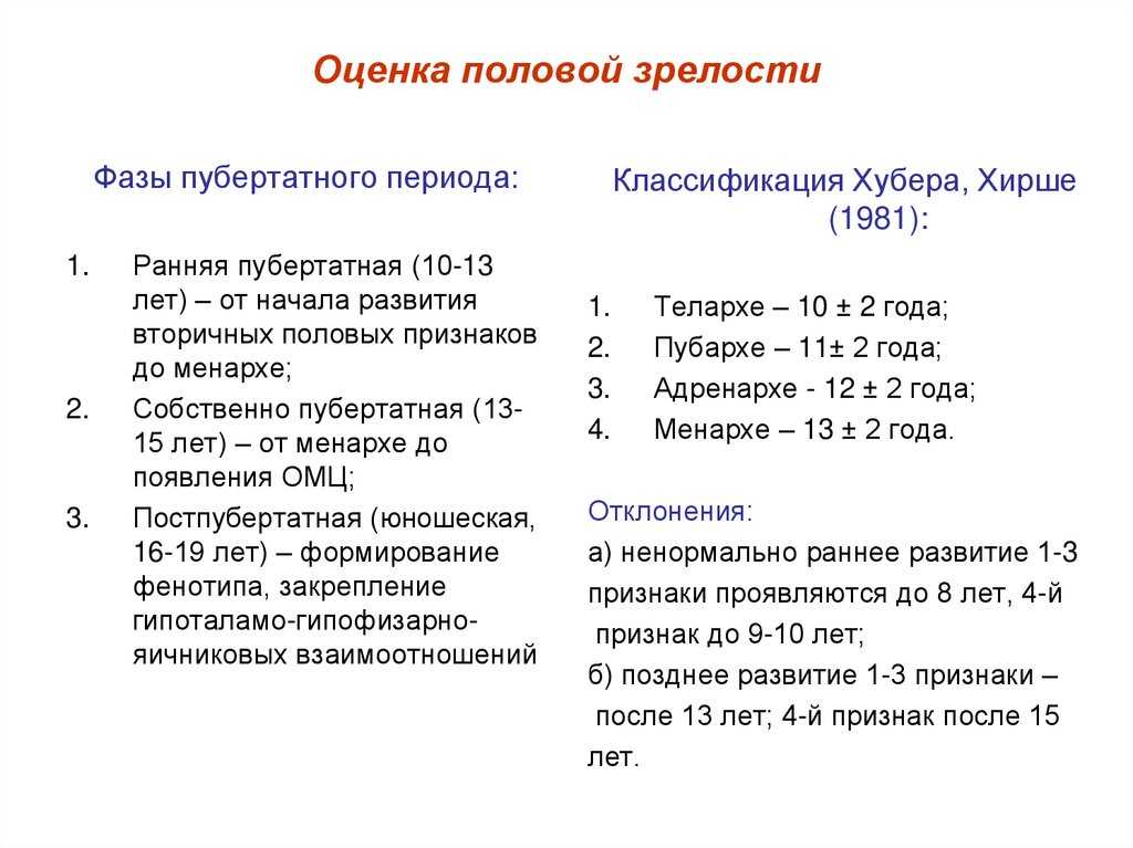 Пубертатный период (телархе, пубархе, менархе) | eurolab | гинекология