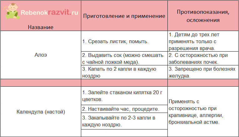 Длительный насморк у ребёнка и 12 способов его грамотного лечения, о которых рассказывает врач-педиатр