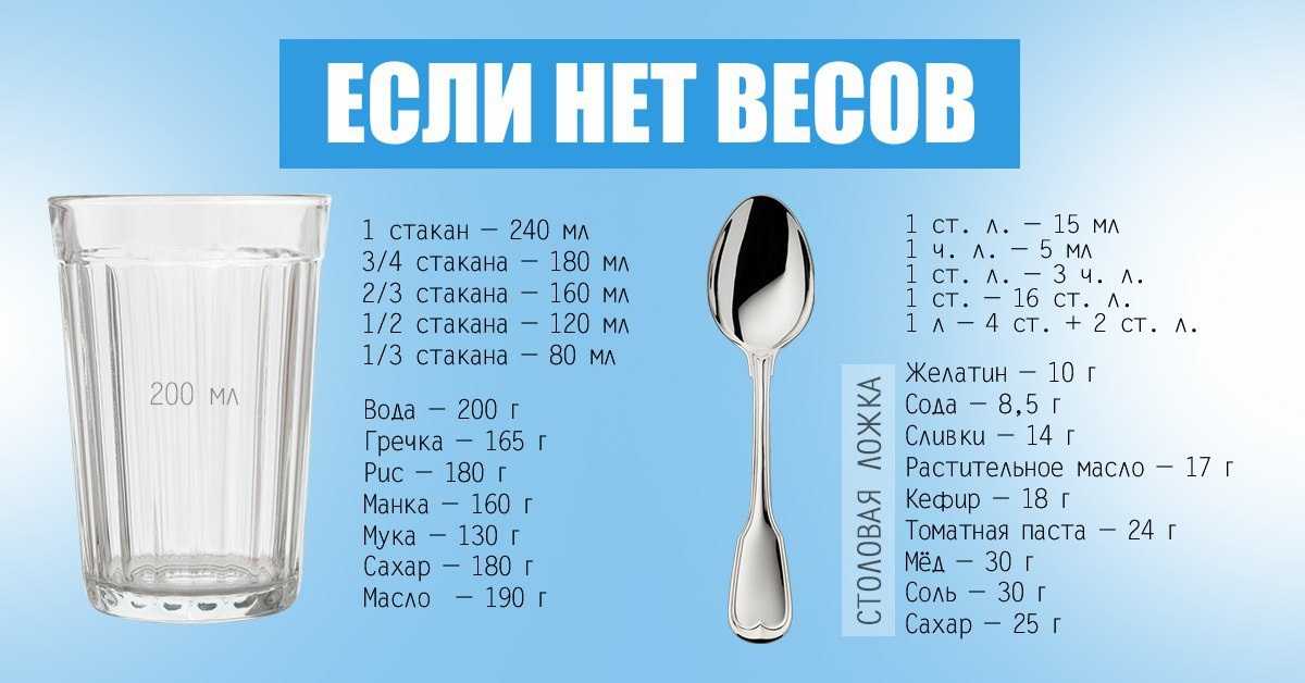 Сколько грамм муки в столовой ложке, как отмерить: 50, 100, 150, 300, 350 гр