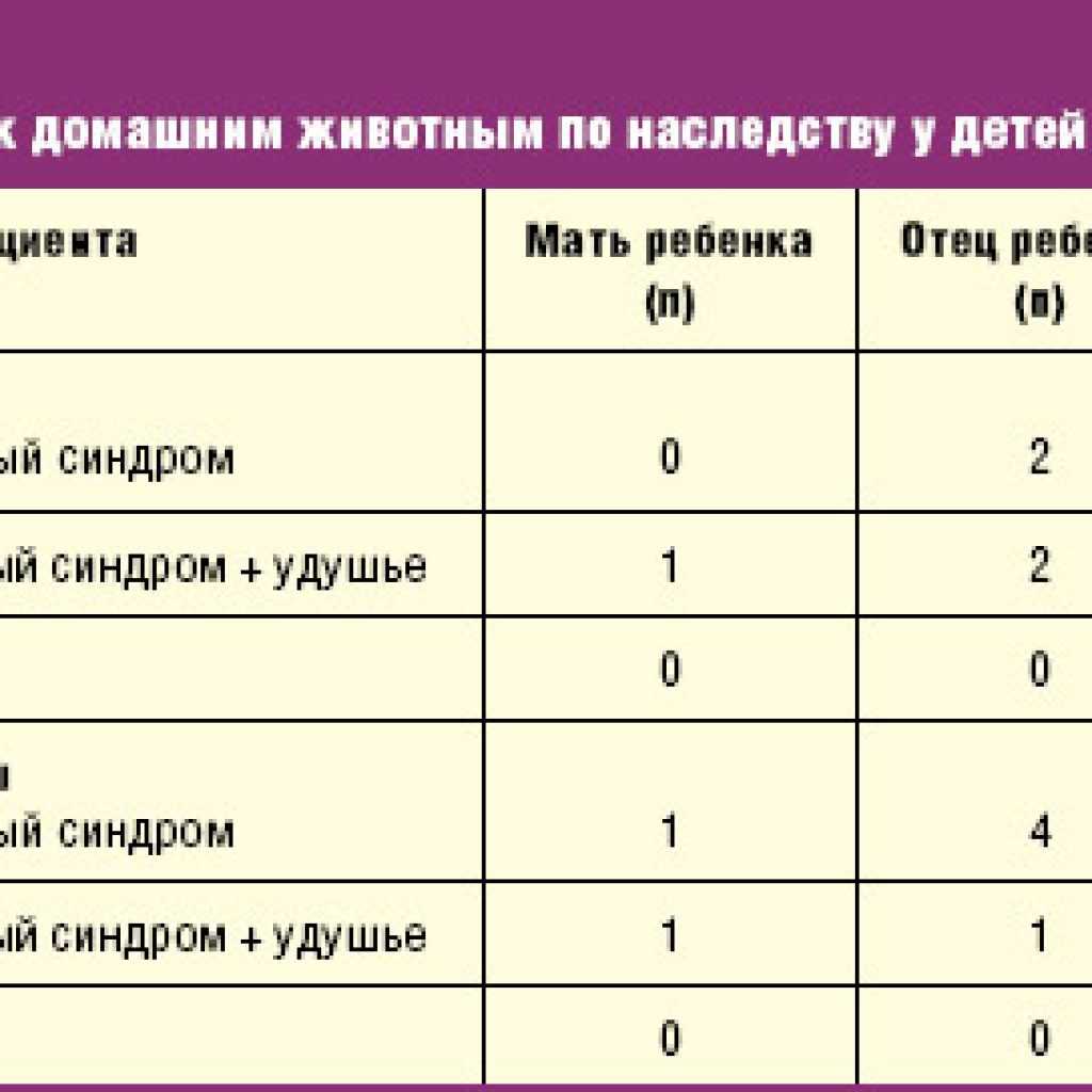 Как узнать что у ребенка аллергия на кошку