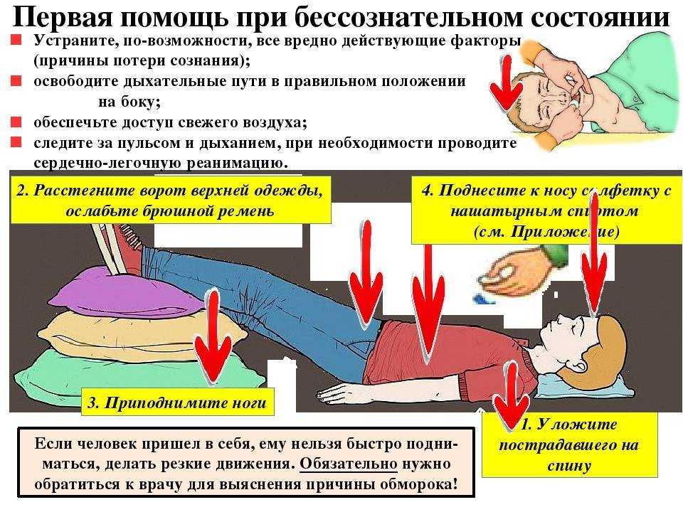 Помощь при обмороке картинки