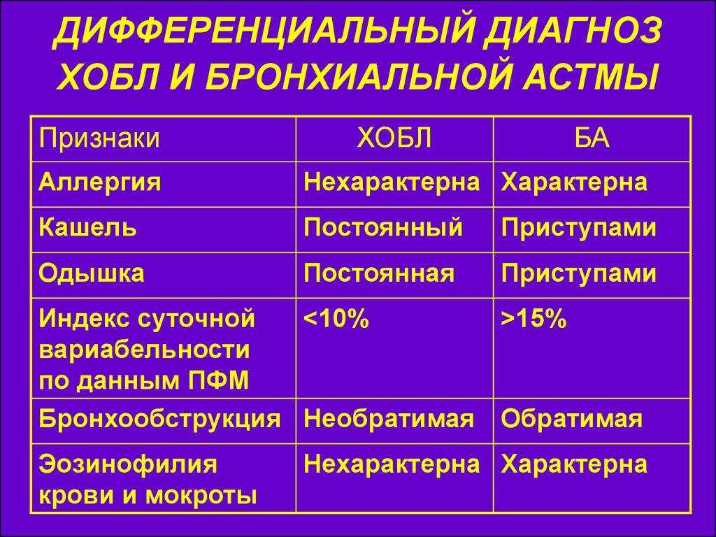 Бронхит у детей
