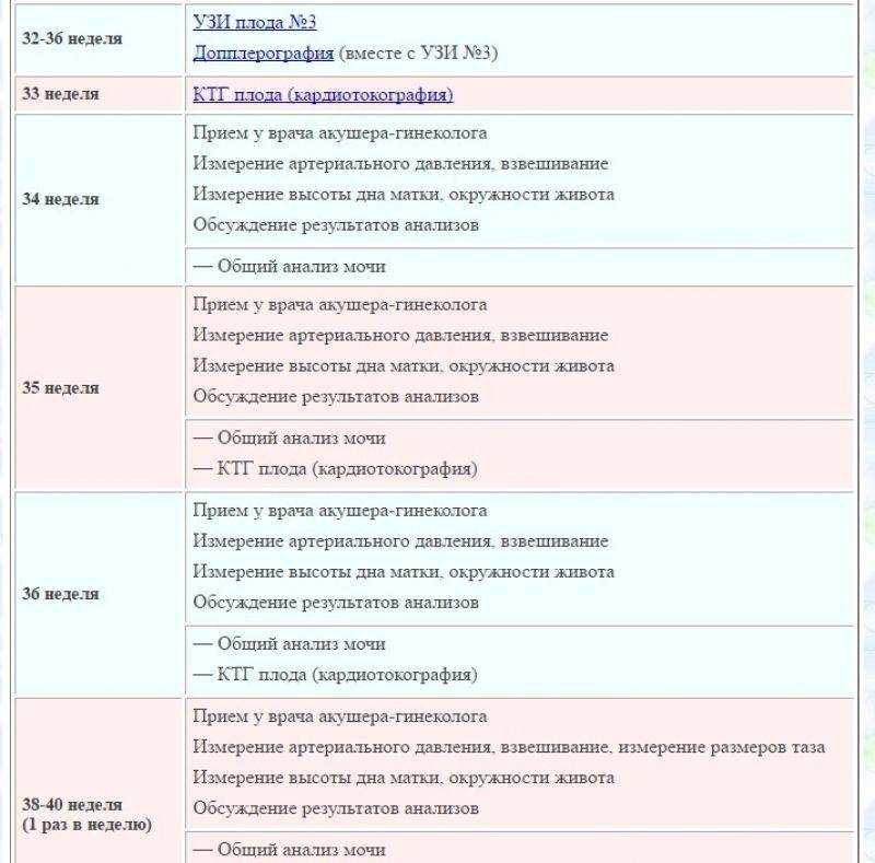«гинекологические проблемы есть в роду? нужно рожать раньше!»