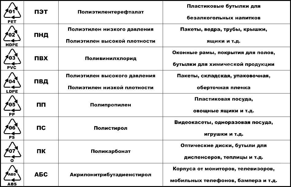 Лечебная диета №1: меню, продукты, рецепты | food and health