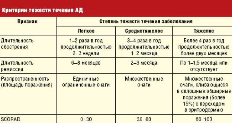 5 основных групп препаратов для лечения чесотки у детей