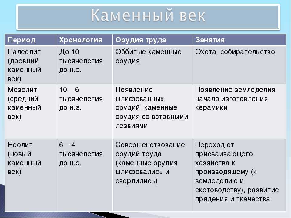 Селен