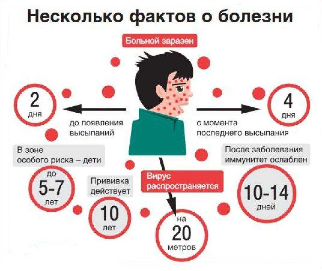 Что делать, если ребенок постоянно болеет?