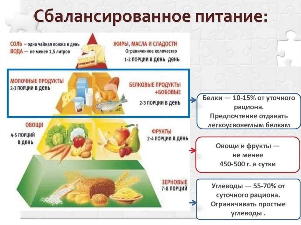 Режим приёма пищи
