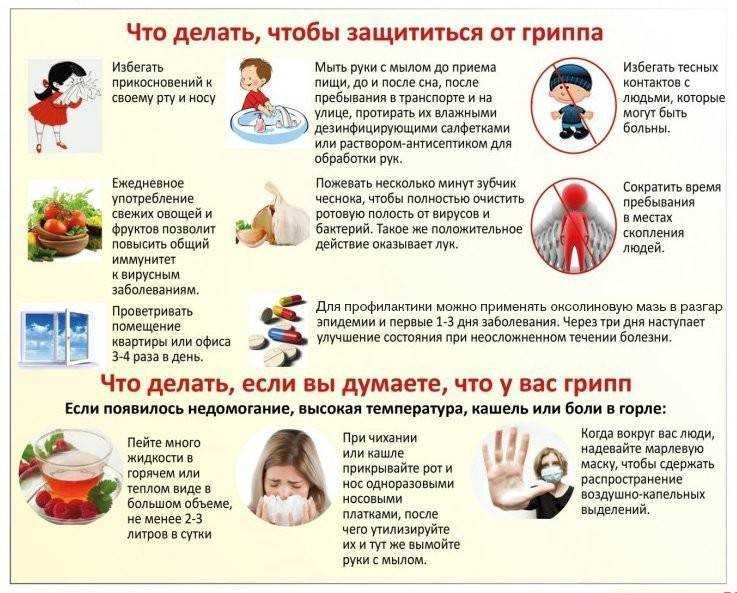 Как не заразиться ангиной рядом с больным? - клиника а1