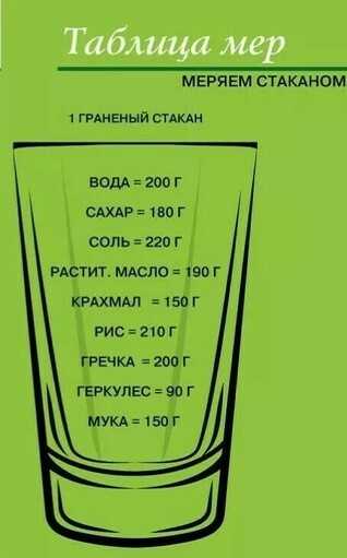 Сколько грамм муки в 1 столовой ложке с горкой и без?