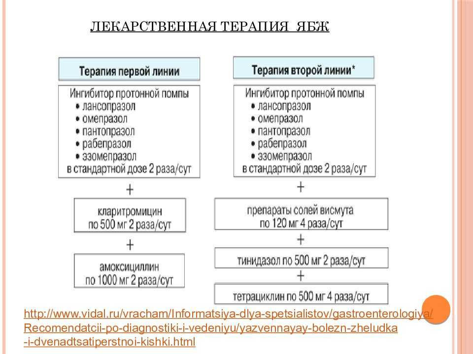 Язвенная болезнь желудка и 12-перстной кишки: лечение и диагностика симптомов, причин