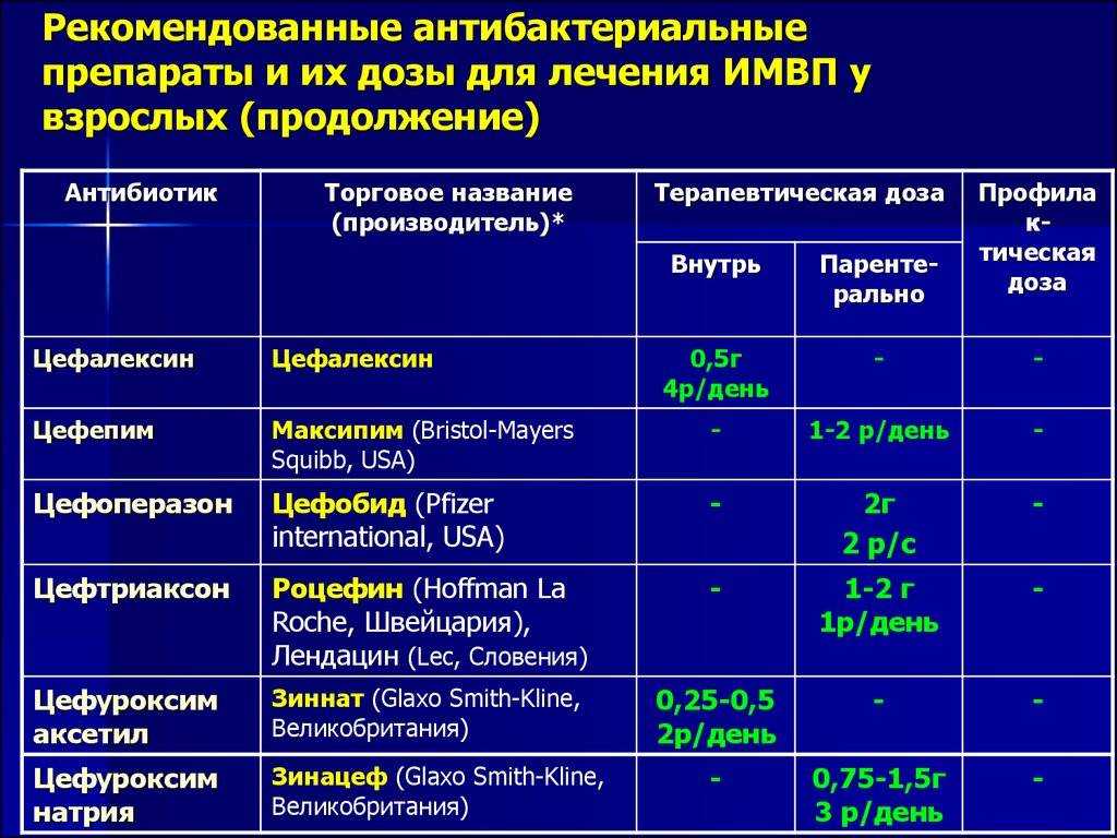 Все, что вам нужно знать об инфекции мочевыводящих путей (имп)