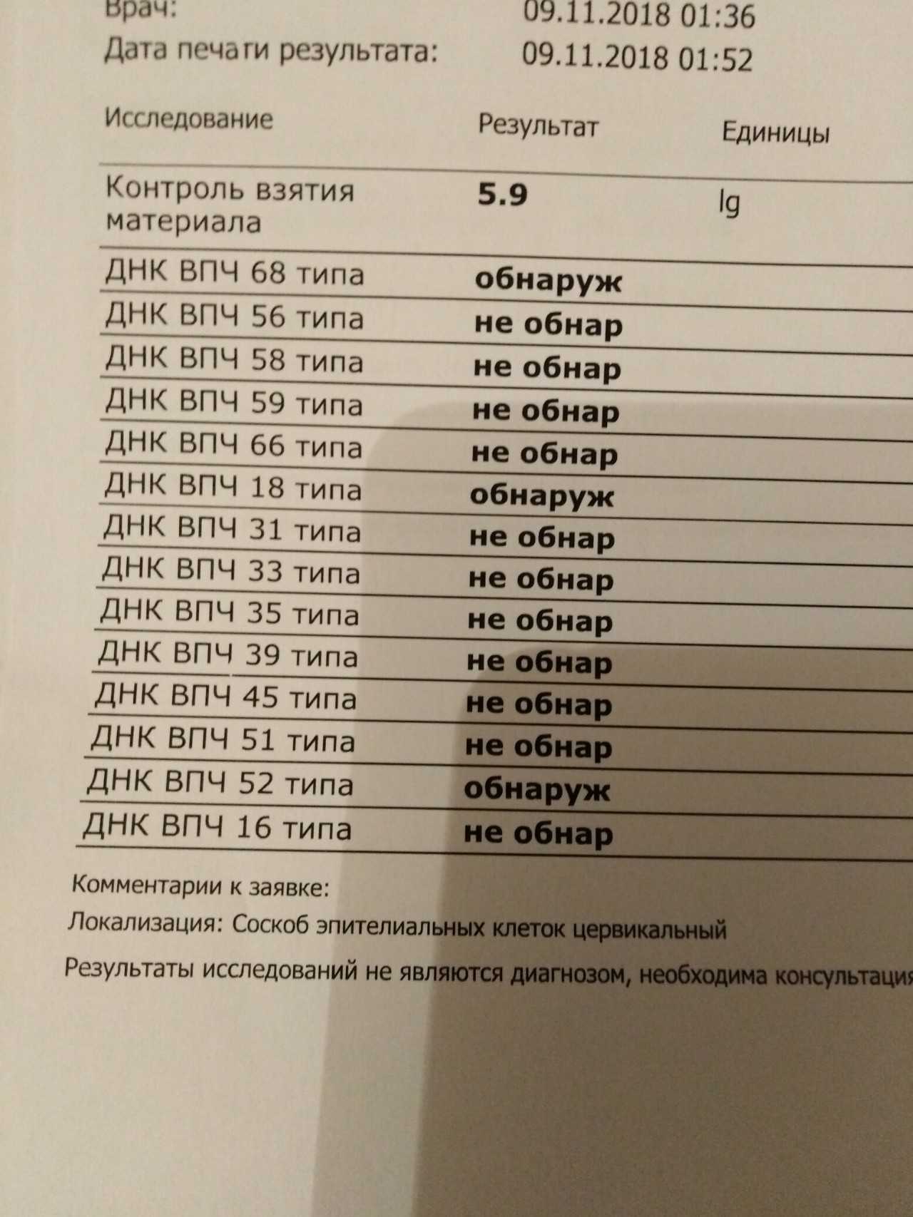 Вирус папилломы человека (впч): причины, симптомы и лечение в фнкц фмба