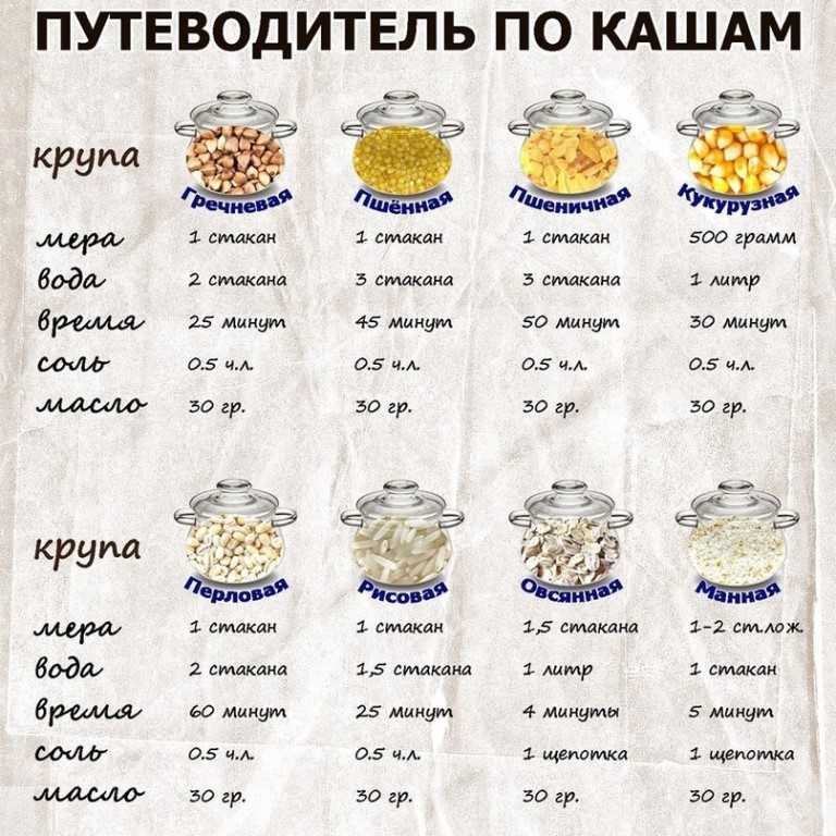 Пшенная каша на молоке — 11 рецептов приготовления рассыпчатой каши