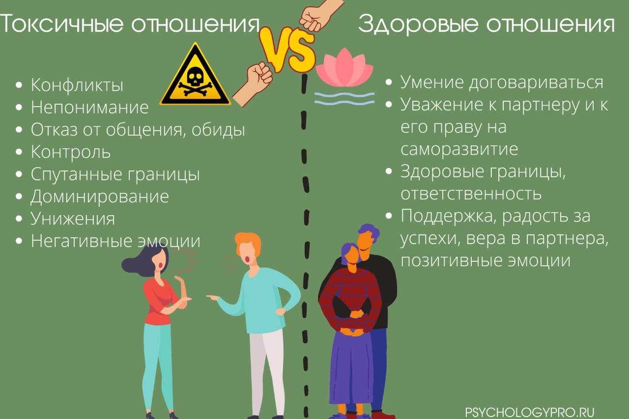 Токсичные отношения: признаки и типы, поиск выхода из ситуации