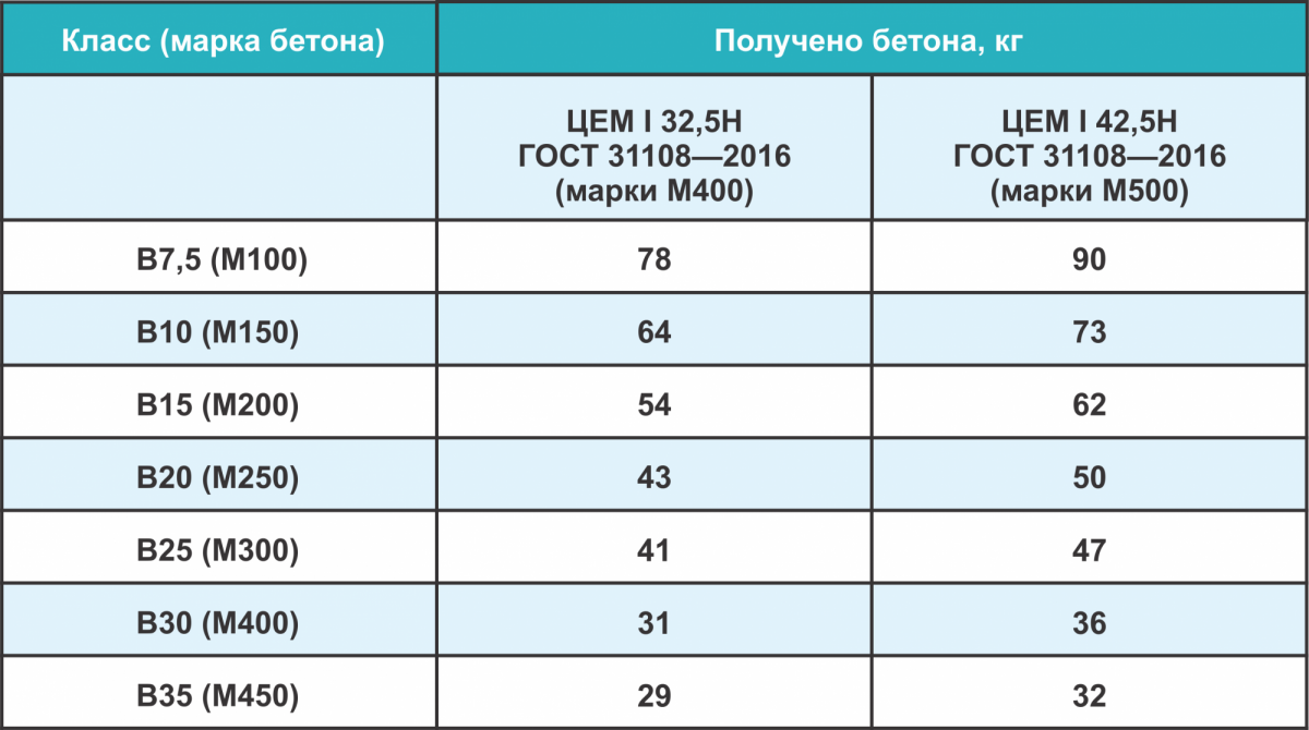 Определяем вес урожая на глаз: сколько картофелин в 1 кг и как примерно оценить массу