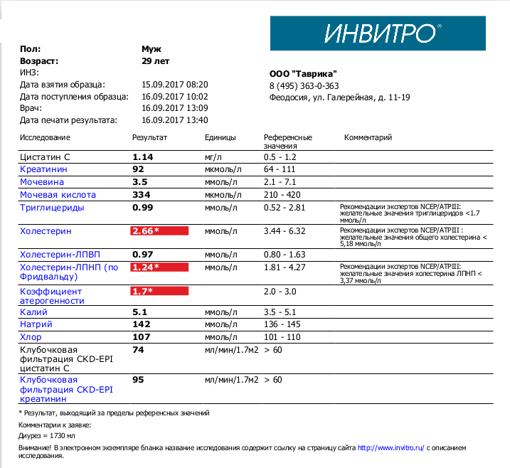 Инвитро анализ мочи до скольки