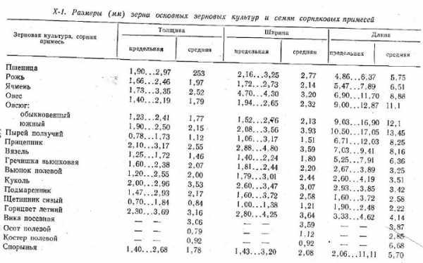 Решить задачу - reshi.ru