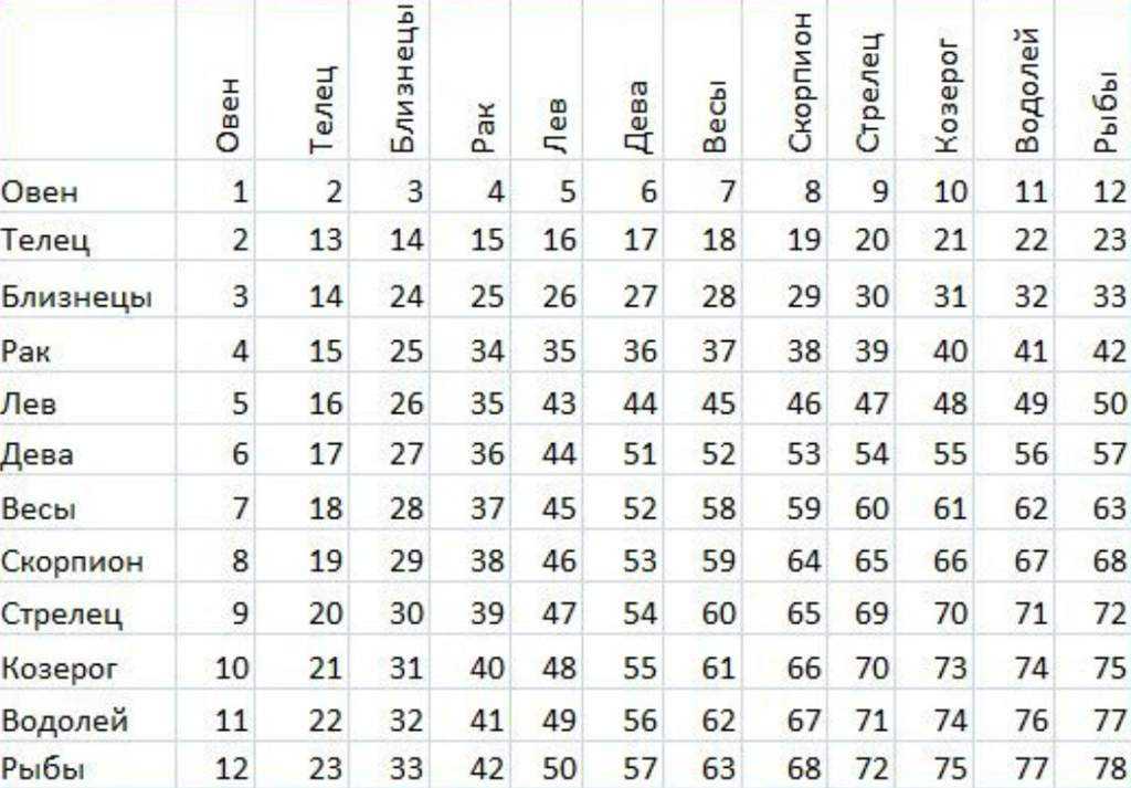 Женщина-весы: характеристика в любви, браке, дружбе и работе