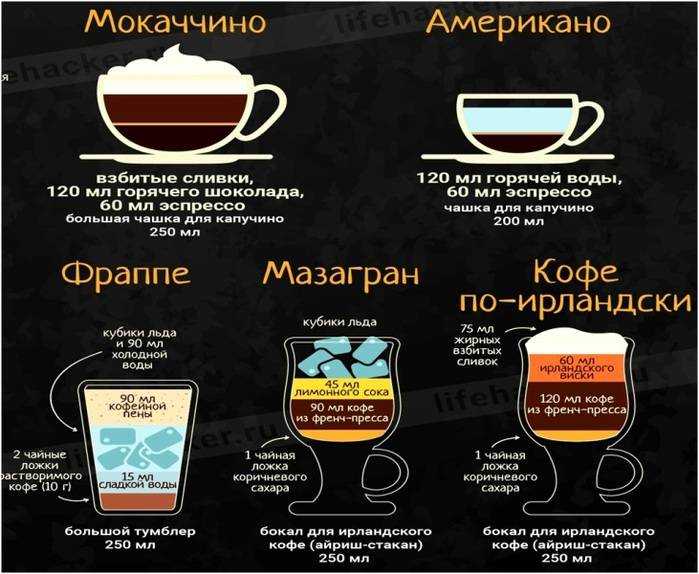 Сколько варится кофе в турке