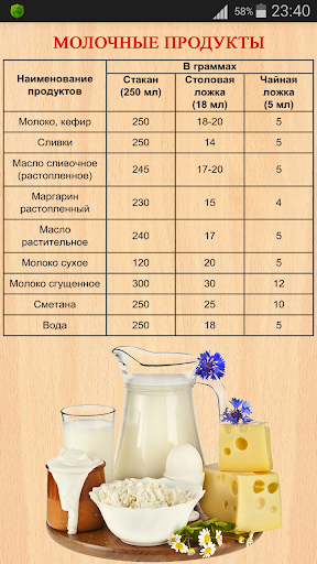 Калорийность сгущенки: с сахаром, без сахара, вареной, блюд - похудейкина