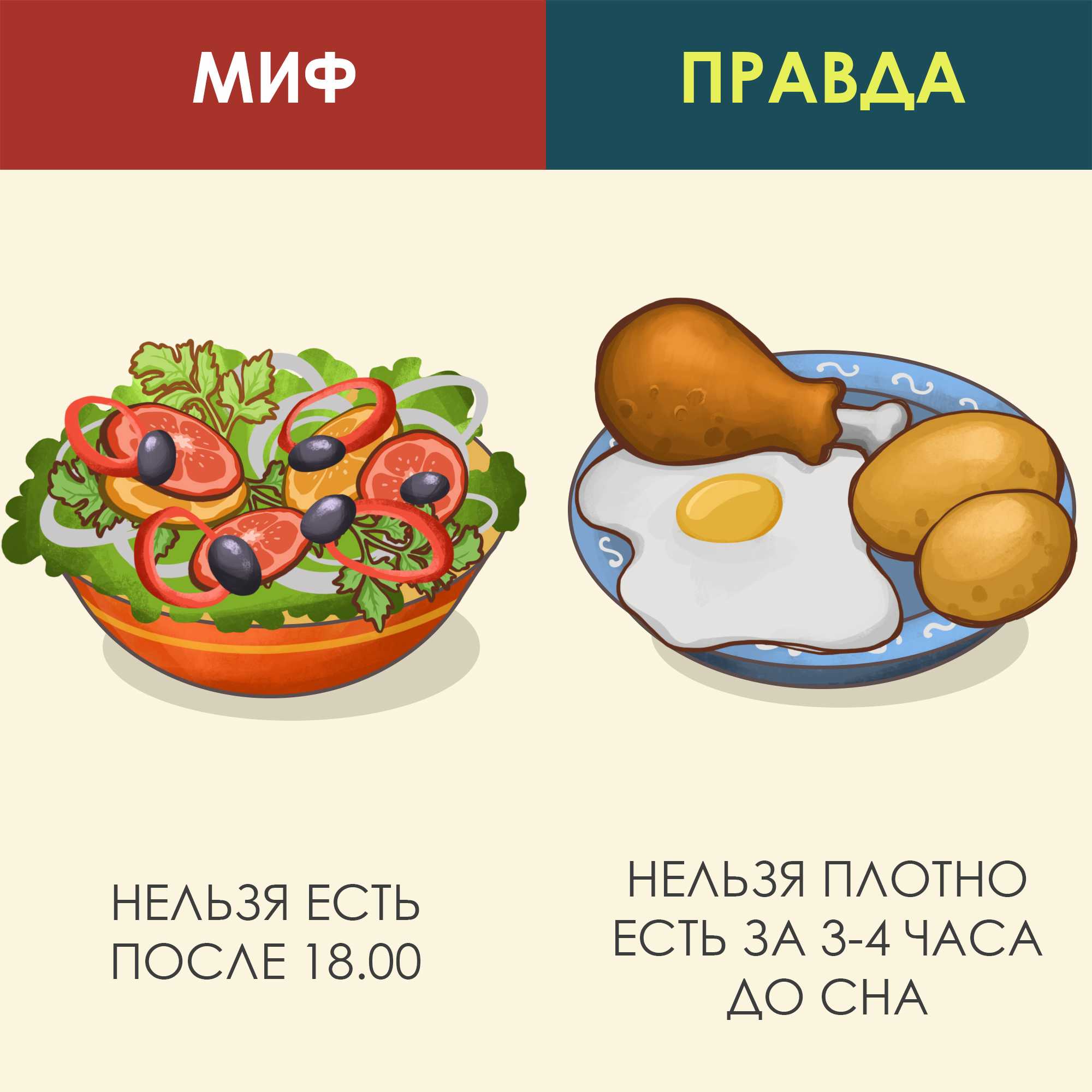 Как не кушать после 6 вечера, почему нельзя есть после 18:00 | доктор борменталь