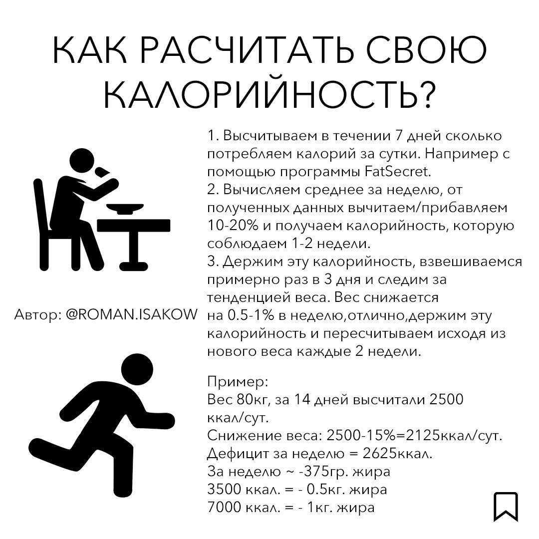 Сколько калорий тратится в день: ликбез для новичков - glamusha