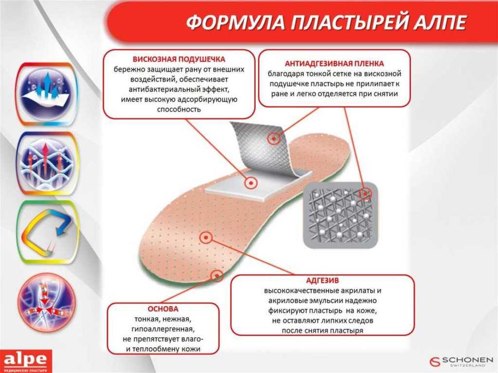 Фентаниловый Пластырь Купить В Уфе Срочно