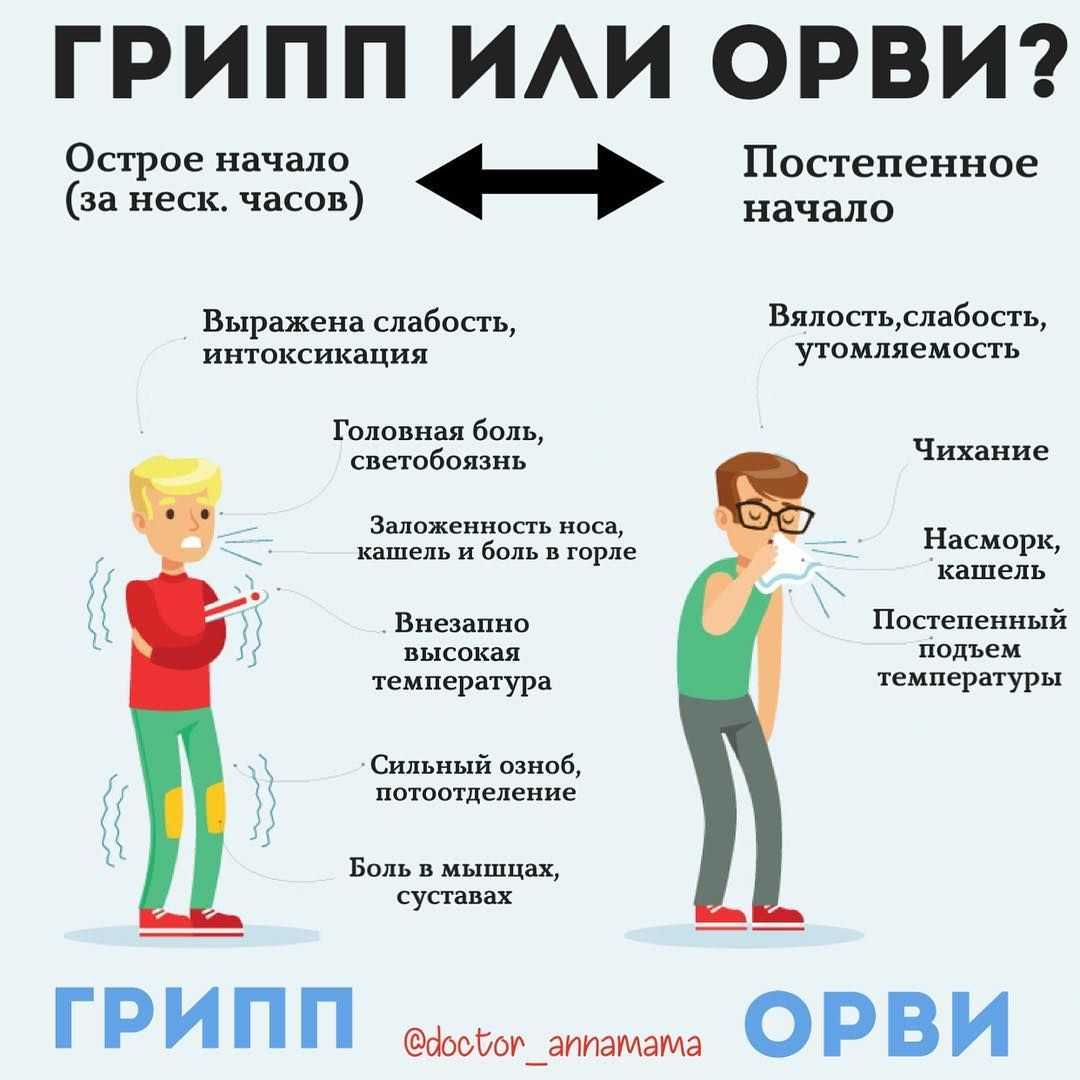 Коронавирус: как отличить от простуды и орви