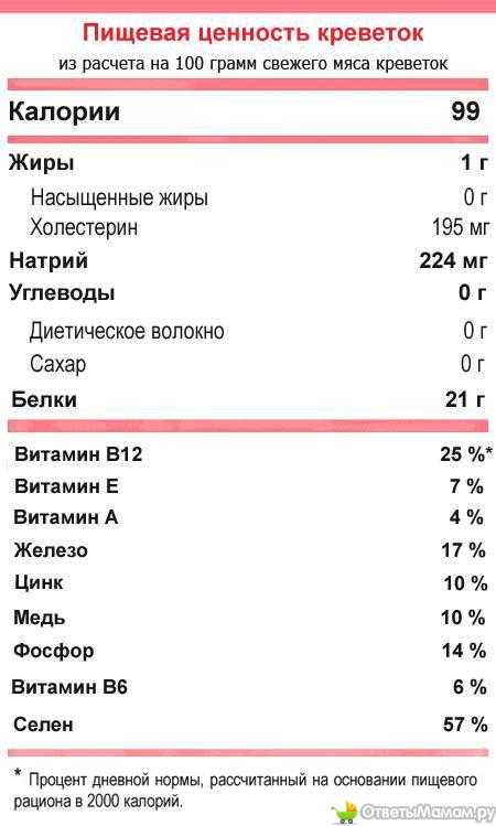 Сколько калорий в креветках вареных. калорийность креветок: их свойства и рецепты приготовления сколько калорий в креветках из макдональдса