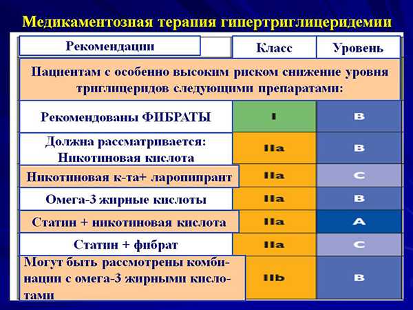 Гипертриглицеридемия | университетская клиника