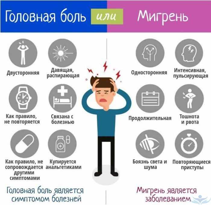У ребенка часто болит и кружится голова: причины, виды, диагностика и лечение