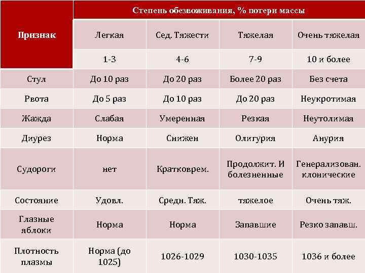 Обезвоживание – насколько это опасно?