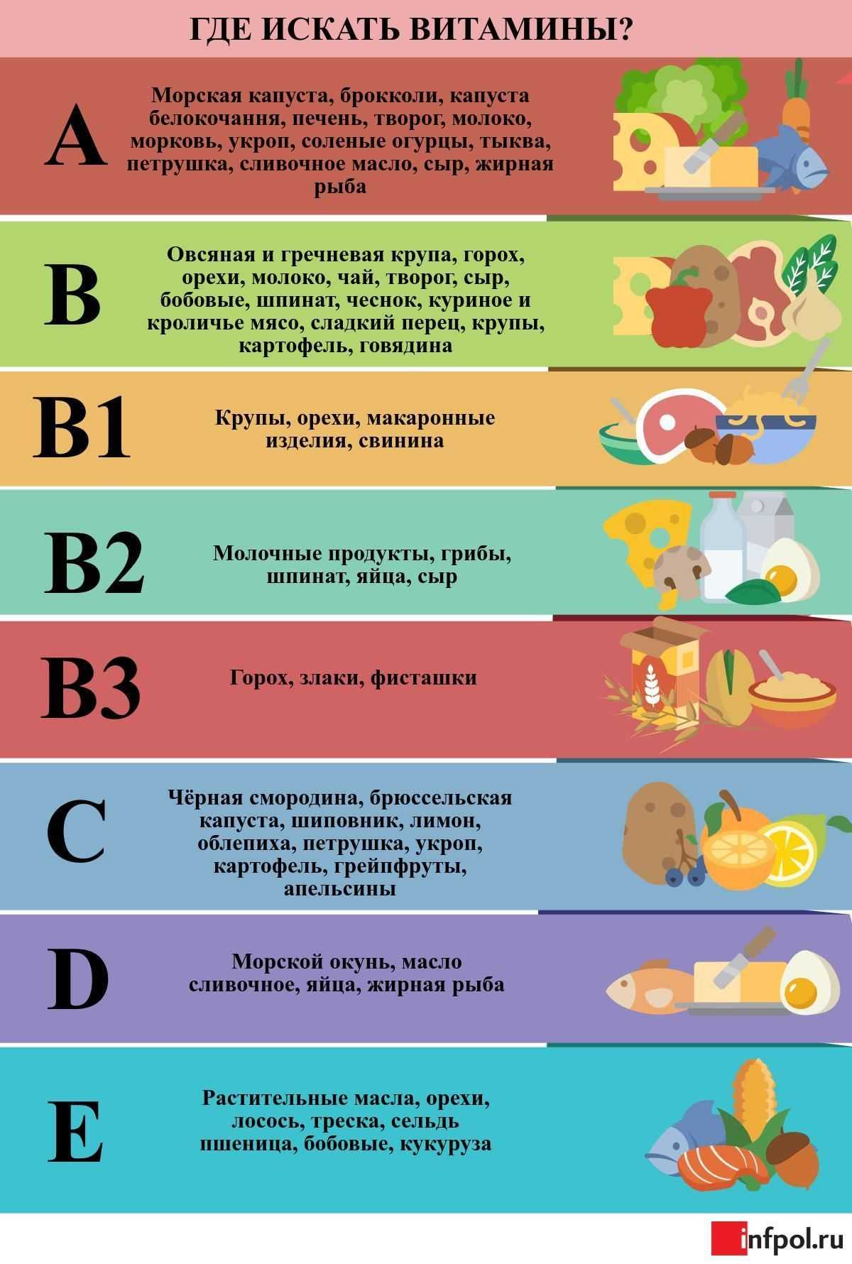 Здоровая кожа, крепкие сосуды: роль витамина c в организме