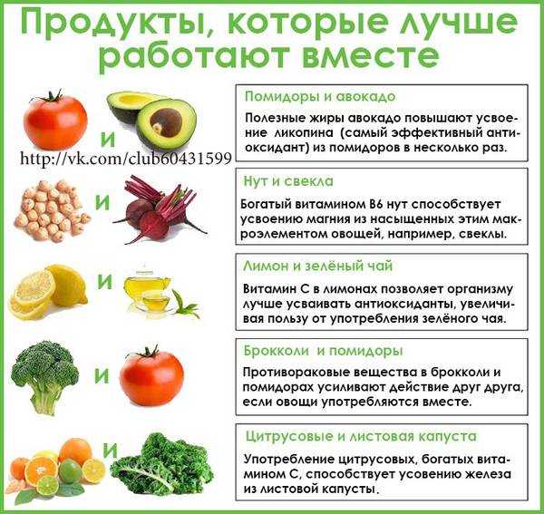 Что такое антивитамины и где они содержатся | блог anti-age expert