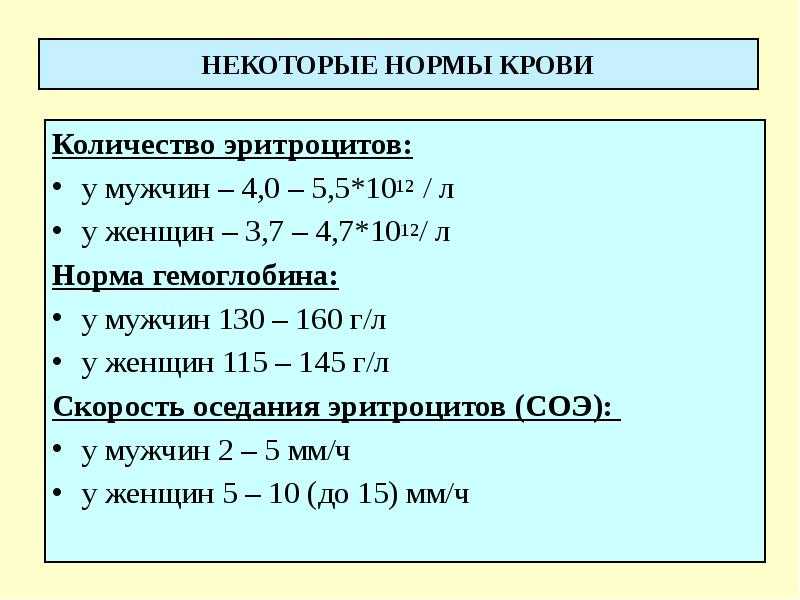 Какова норма гемоглобина у женщин разных возрастов?