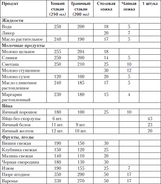 ✅ сколько соли и сахара солить капусту - питомник46.рф