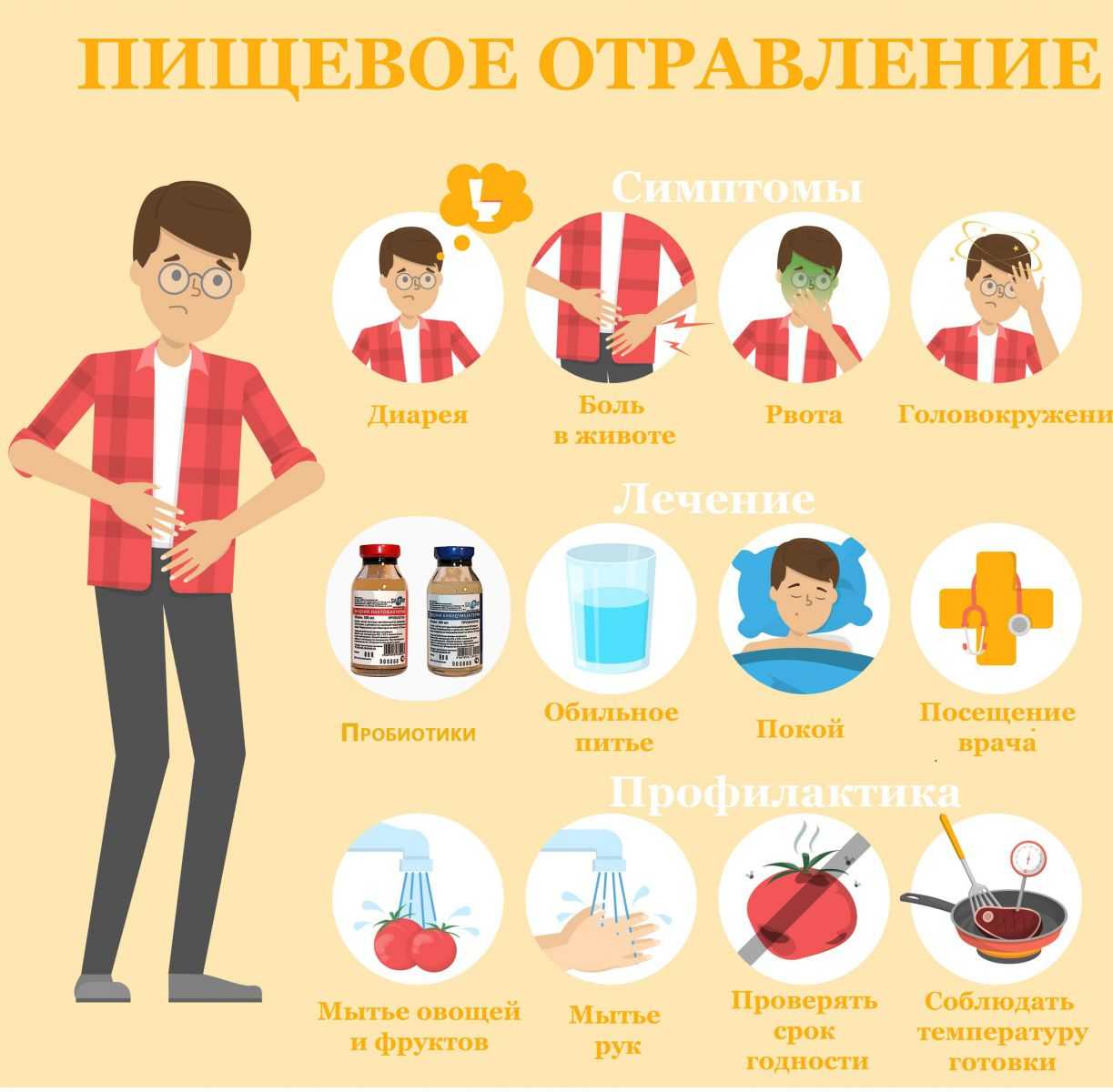 Интоксикация организма - причины, симптомы, лечение