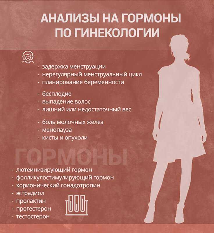 Гормональный дисбаланс