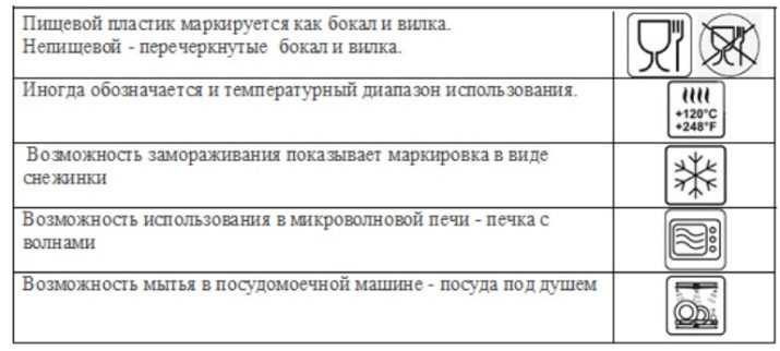 Пластик 5 (рр, пп) - характеристики, использование в быту — портал о ломе, отходах и экологии