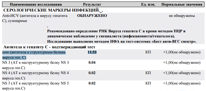 Уровни антител после covid-19 — качество иммунитета, расшифровка анализа | университетская клиника
