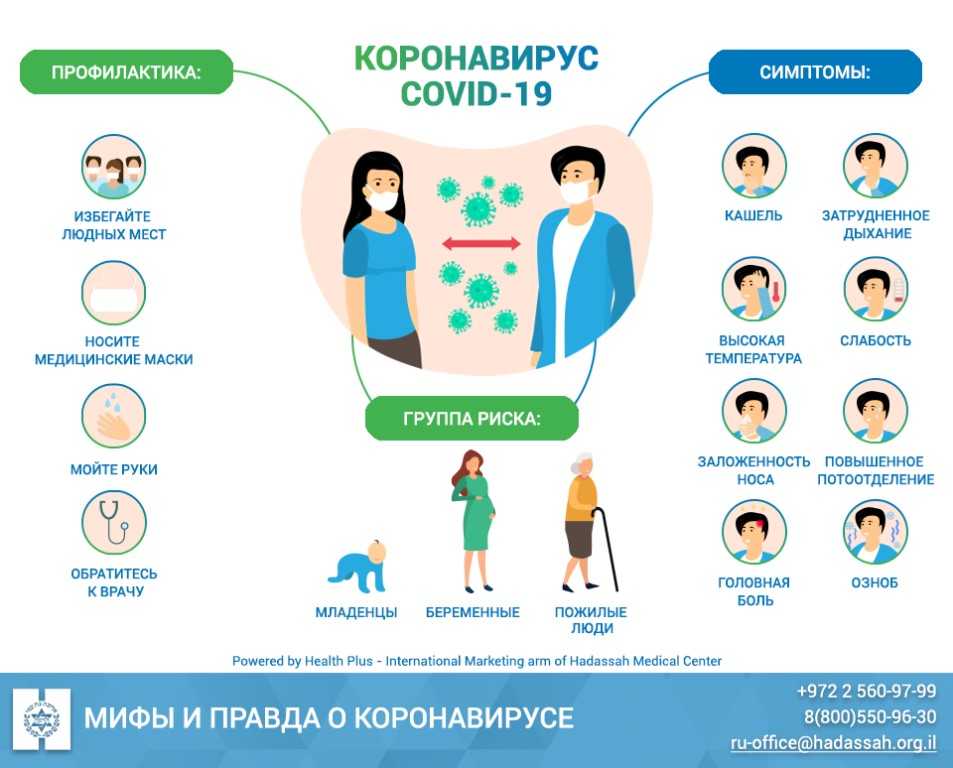 Как ковид влияет на здоровье зубов