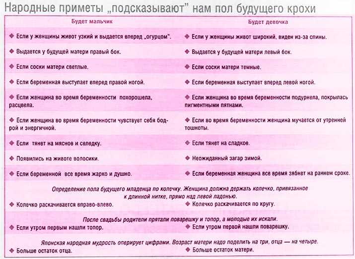 Какие бывают приметы для беременных, обзор самых популярных